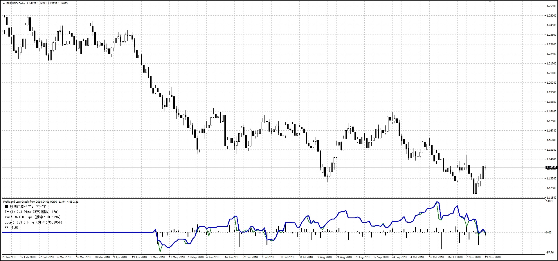 Flashes for EURUSD_TITANFX_Traders-pro_リアル口座_フォワード結果_